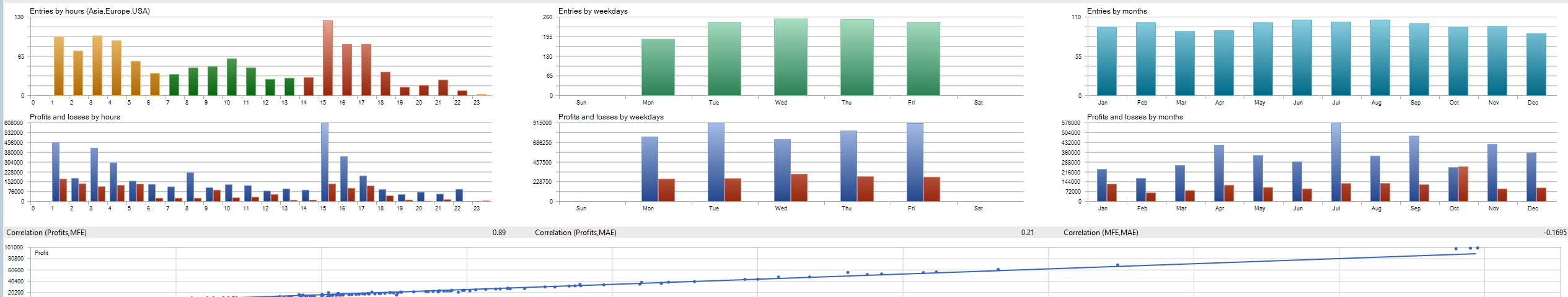 2021-2025 Monthly Weekly Daily